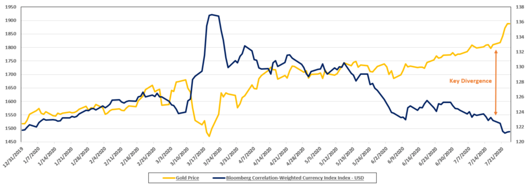 gold_price_comparison_dollar_martin_fortuna_price_of_gold