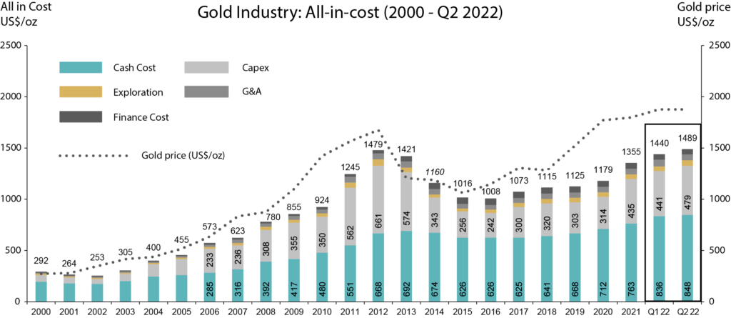 gold_price_comparison_expenses_martin_fortuna_price_of_gold