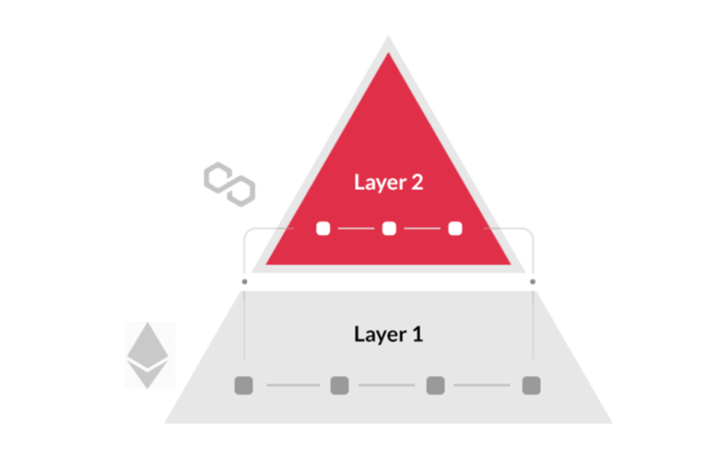 layer_2_polygon_martin_fortuna_cryptocurrencies