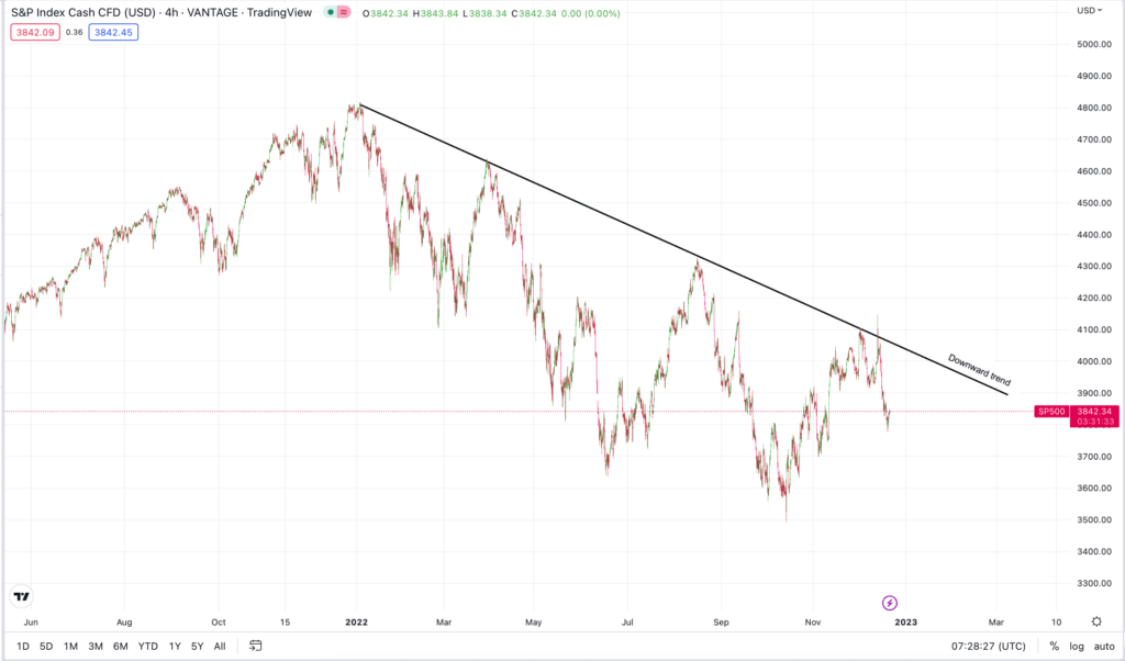 sp500_abwaertstrend_martin_fortuna_aktien