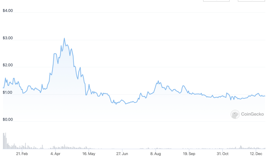 top-kryptowährungen-AZERO_graf_martin_fortuna_beste-krypto-jetzt-kaufen