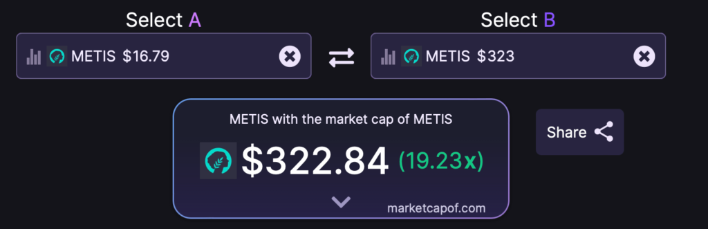 top-kryptowährungen-Metis_höchster_preis_martin_fortuna_beste-krypto-jetzt-kaufen