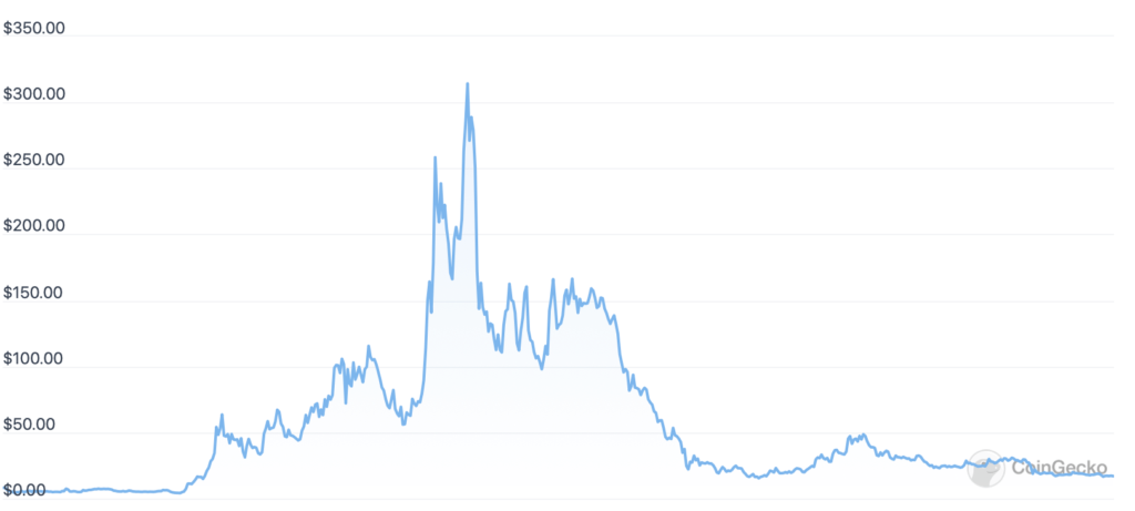top-kryptowährungen-Metis_preisgrafik_martin_fortuna_beste-krypto-jetzt-kaufen