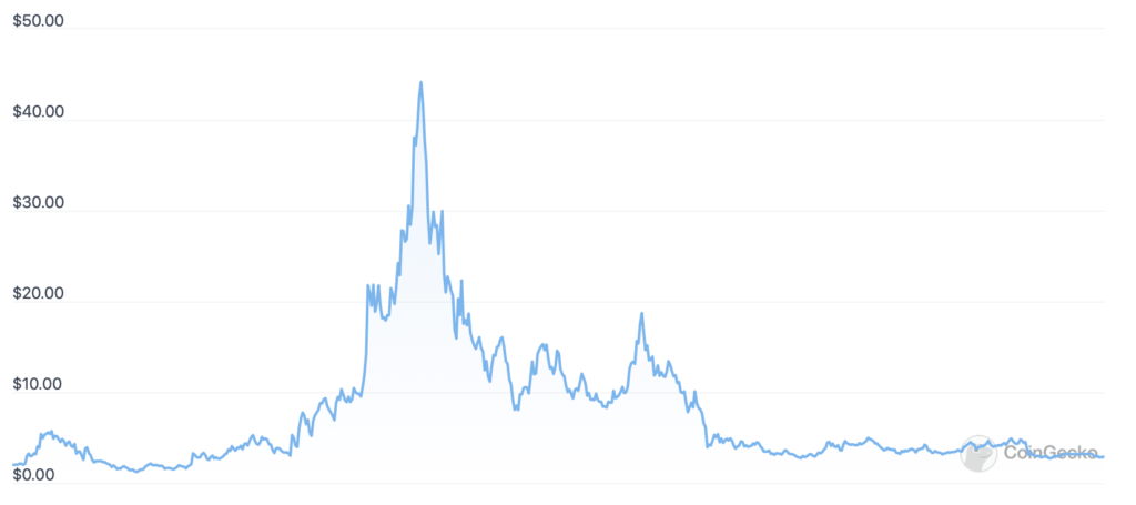top-kryptowährungen-PYR_graf_martin_fortuna_beste-krypto-jetzt-kaufen