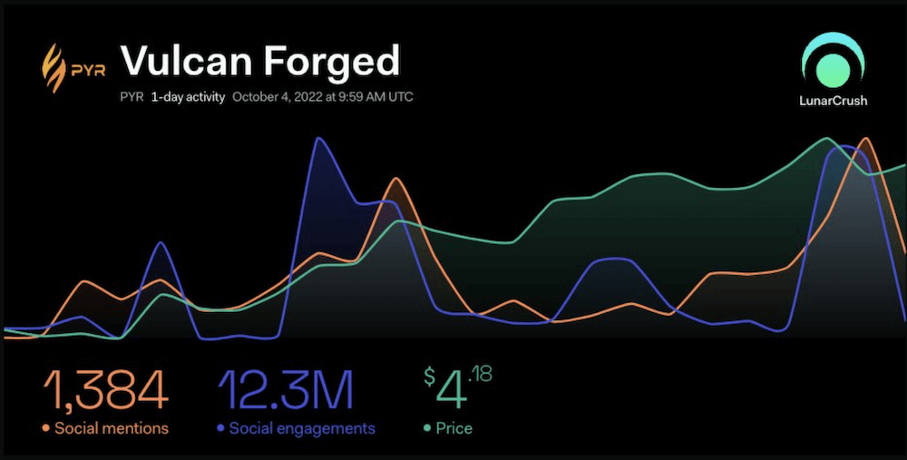 top-kryptowährungen-Vulcan_forged_soziale_matrix_martin_fortuna_beste-krypto-jetzt-kaufen