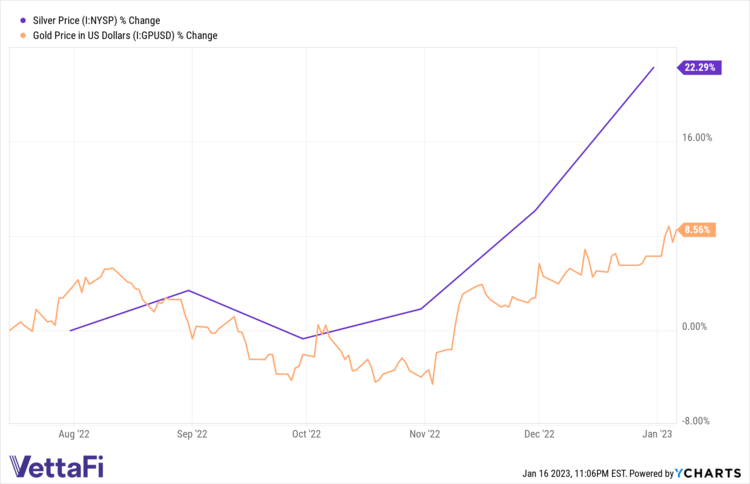 gold-kaufen-anlagegold-grafik-technische-analyse-goldpreis-martin-korosec-fortuna